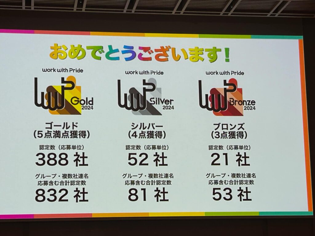 ゴールド獲得は388社、と書かれたスクリーン